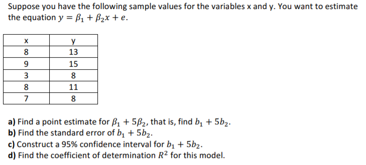 Suppose You Have The Following Sample Values For The Variables X And Y You Want To Estimate The Equation Y B1 B2x 1