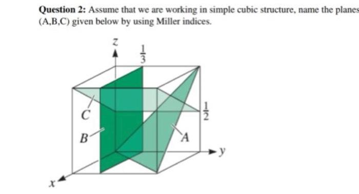 Question 2 Assume That We Are Working In Simple Cubic Structure Name The Planes A B C Given Below By Using Miller In 1