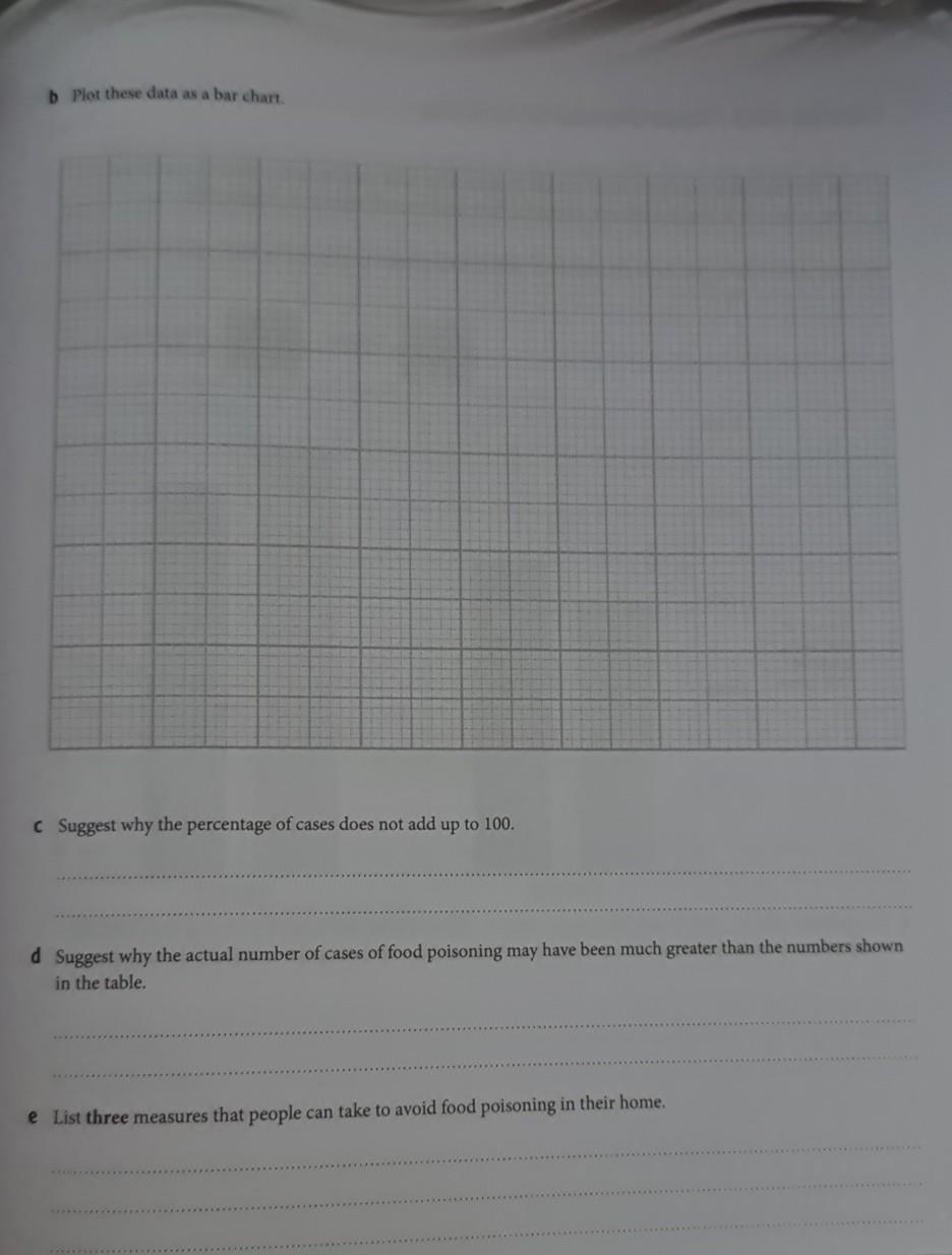 Pls Solve These Questions 1