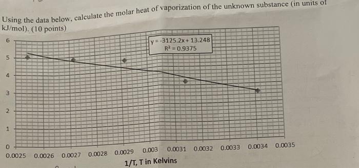 1 The Temperature Of A Gas Above Liquid Water Is 2 42 C And The Corresponding Pressure Was Measured To Be 100 3 Kpa T 3
