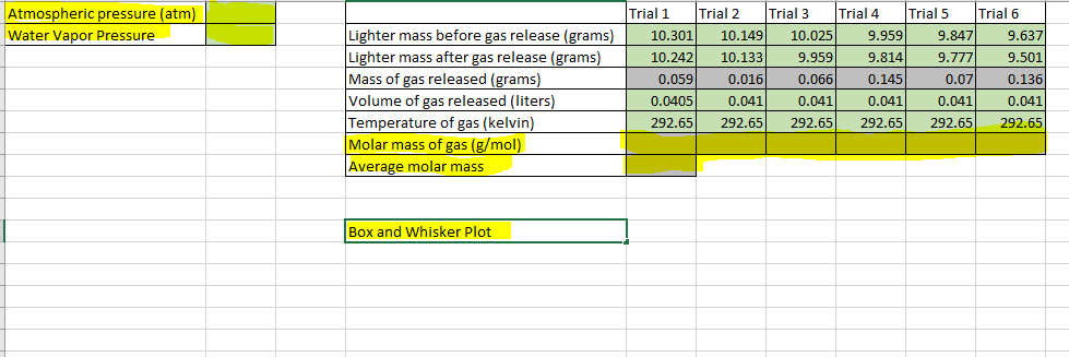 Atmospheric Pressure Atm Water Vapor Pressure Lighter Mass Before Gas Release Grams Lighter Mass After Gas Release 1