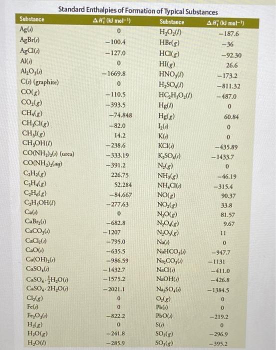 Calculate Ag For The Formation Of One Mole Of N O4 From Its Elements Using Ah And As For N O4 Use Data In The Table Be 2