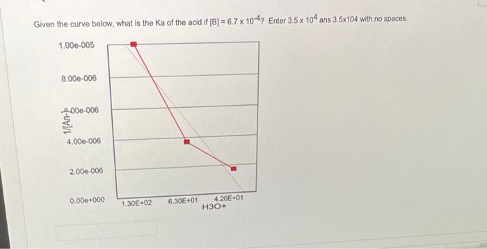 Given The Curve Below What Is The Ka Of The Acid If B 6 7 X 10 42 Enter 3 5 X 104 Ans 3 5x104 With No Spaces 1 00e 3