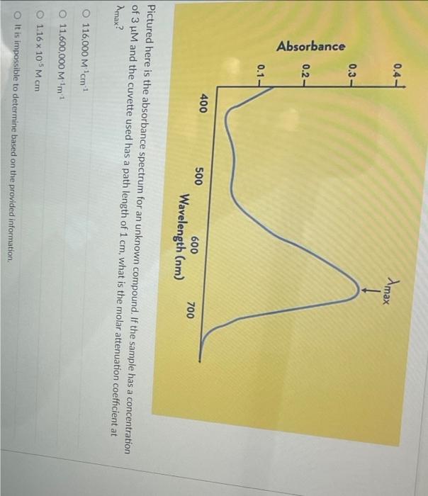 Absorbance 0 4 0 3 0 2 0 1 400 500 Amax 600 Wavelength Nm O 116 000 M Cm1 O 11 600 000 M M 1 O 1 16 X 105 M Cm O I 1
