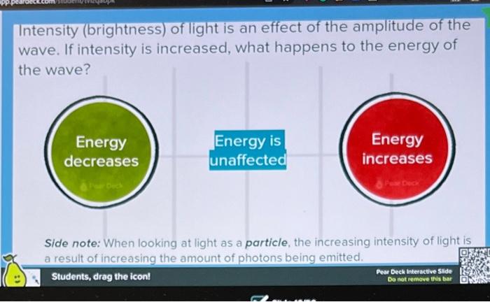 Intensity Brightness Of Light Is An Effect Of The Amplitude Of The Wave If Intensity Is Increased What Happens To Th 1