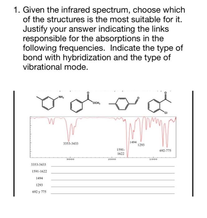 1 Given The Infrared Spectrum Choose Which Of The Structures Is The Most Suitable For It Justify Your Answer Indicati 1