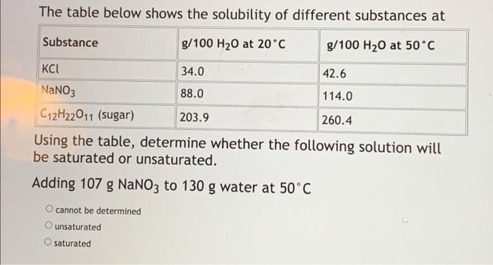 The Table Below Shows The Solubility Of Different Substances At Substance G 100 H O At 20 C G 100 H 0 At 50 C Kci Nano3 1