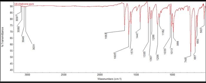 2 Tell Me If My Ir Is Pure Or Not 3 Is Ir Spectroscopy Useful In Determining If The Chalcone Product Were Synthesized O 1