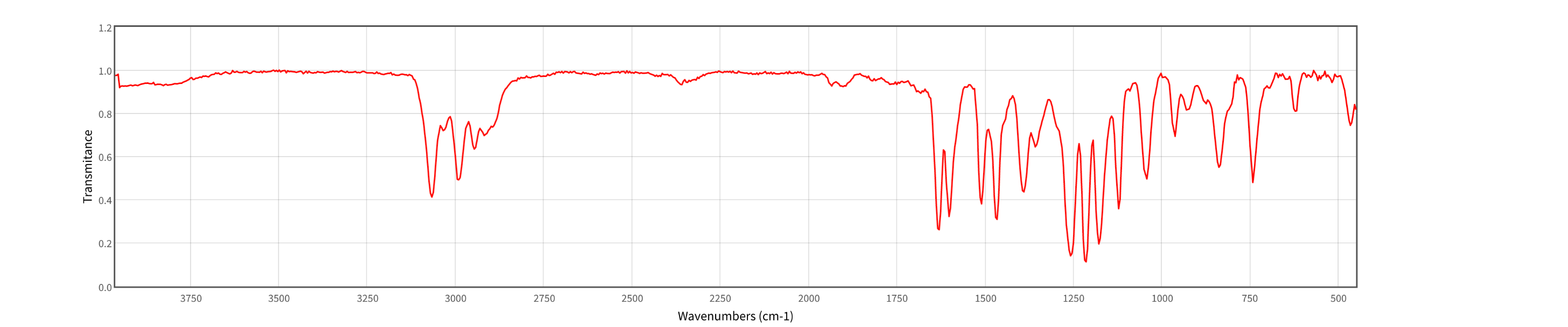 Transmitance 1 21 1 0 0 8 0 6 0 4 0 2 0 0 3750 3500 3250 Mu 3000 2750 2500 2250 Wavenumbers Cm 1 2000 Mmmmmm 1750 1500 1