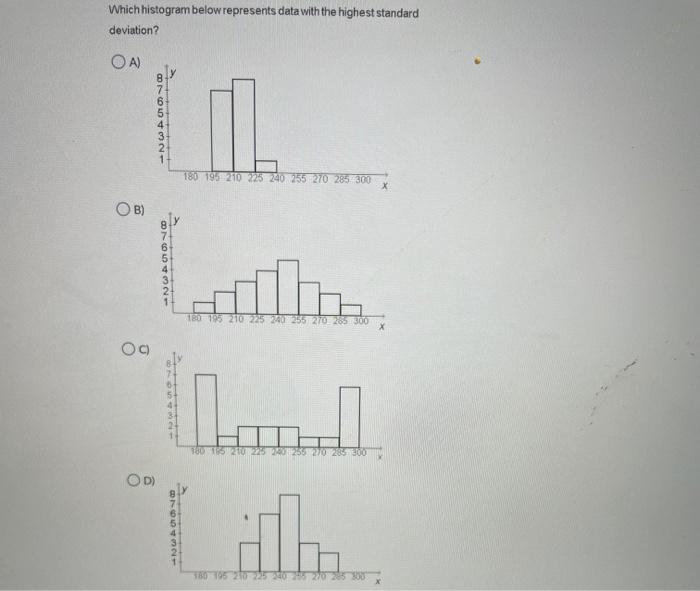 Which Normal Distribution Curves Shown Have The Same Mean Iii I Med Iy Oa I And Ii Ob I And I Oc Ii And Iv D Il And 5