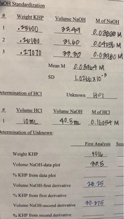 I Beleive It To Be Percent Khp Mna Volune Naoh Moles Moles Mmkhp Gkhp X100 But Not Sure And Want Clarification 1