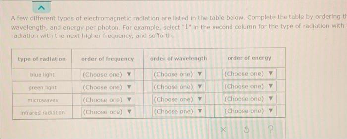 A Few Different Types Of Electromagnetic Radiation Are Listed In The Table Below Complete The Table By Ordering Th Wave 1