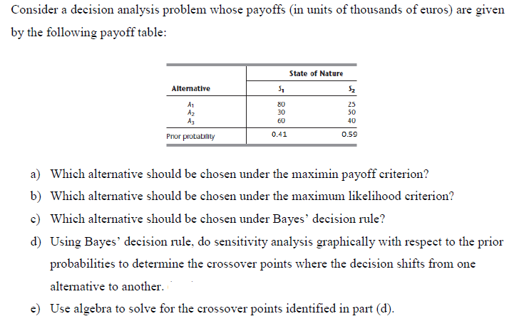 Consider A Decision Analysis Problem Whose Payoffs In Units Of Thousands Of Euros Are Given By The Following Payoff Ta 1