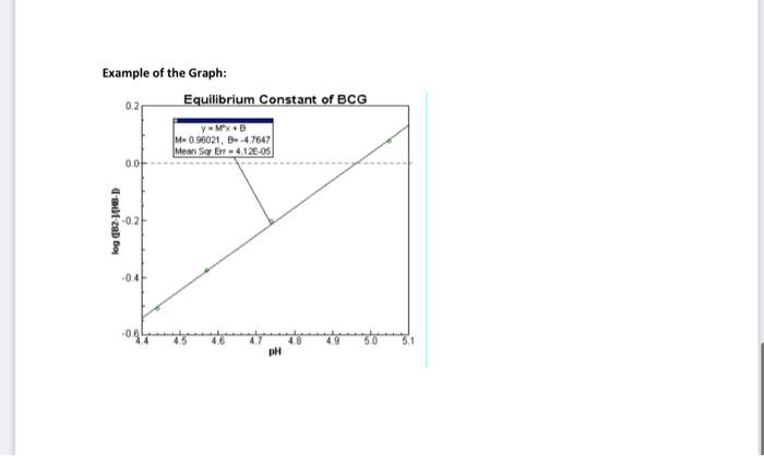 Determining The K For Bromocresol Green Videos Episode 1 Kcc Fall20 Chem12 Bromocresol Green Indicator Introducti 7