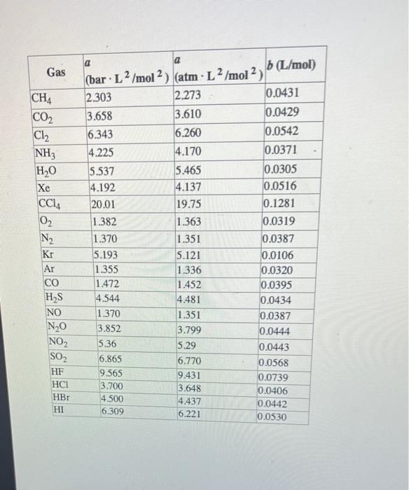 Use The Van Der Waals Equation Of State To Calculate The Pressure P Of 3 20 Mol Of H O At 469 K In A 3 90 L Vessel Use 2