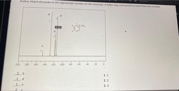 Aniline Match The Peaks To The Appropriate Number On The Structure A Letter May Correspond To More Than One Number 20 1
