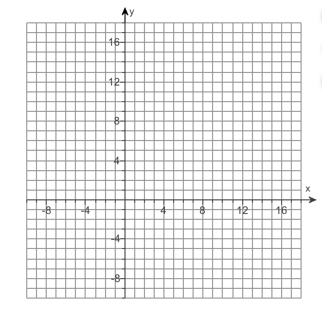 Question5 Solve The System Graphically And Indicate Whether The Solution Region Is Bounded Or Unbounded Find The Coor 2
