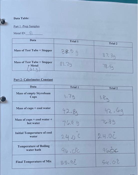 Data Table Part 1 Prep Samples Metal Id Data Mass Of Test Tube Stopper Mass Of Test Tube Stopper Metal Part 2 Ca 1