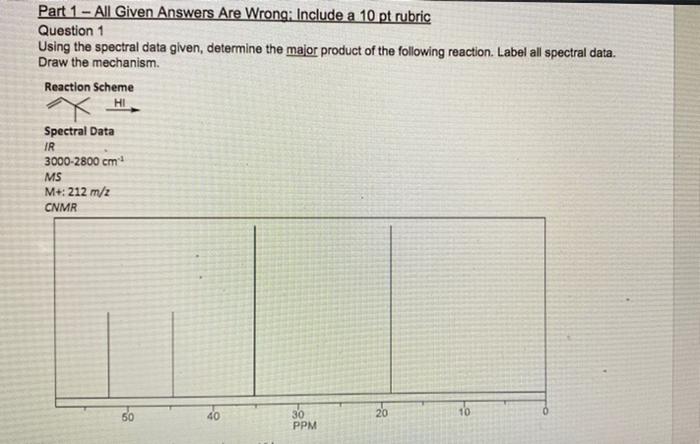 Part 1 All Given Answers Are Wrong Include A 10 Pt Rubric Question 1 Using The Spectral Data Given Determine The Maj 1
