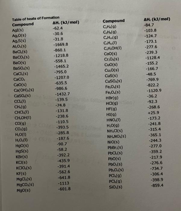 5 Calculate The Heat Of The Following Reactions Using Heats Of Formation Use The Table On The Next Page And State If 3