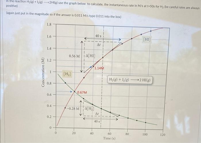 In The Reaction H G 1 G 2hi G Use The Graph Below To Calculate The Instantaneous Rate In M S At T 50s For H B 1