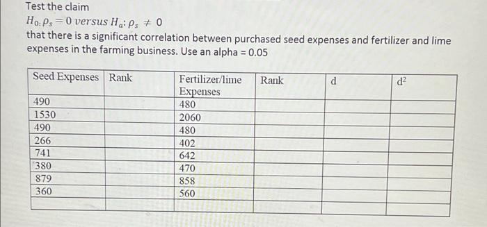 Test The Claim Hops 0 Versus H Ps 0 That There Is A Significant Correlation Between Purchased Seed Expenses And Fer 1