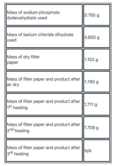 Mass Of Sodium Phosphate Dodecahydrate Used Mass Of Barium Chloride Dihydrate Used Mass Of Dry Filter Paper Mass Of Filt 1