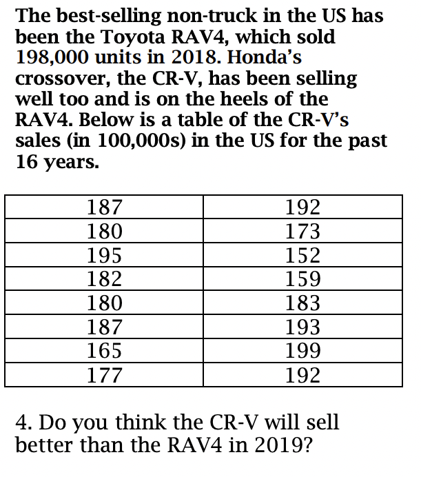 The Best Selling Non Truck In The Us Has Been The Toyota Rav4 Which Sold 198 000 Units In 2018 Honda S Crossover The 1