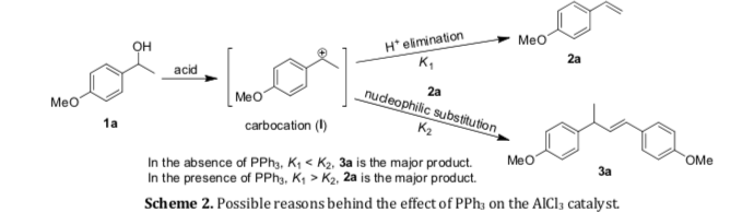 Oh Lot Lov Or Meo 1a Carbocation I H Elimination K Acid Meo Nudeophilic Substitution K 3a In The Absence Of Pph3 K 1