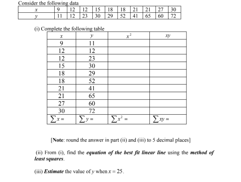 Consider The Following Data X 9 12 12 15 18 18 21 21 27 Y 11 12 23 30 29 52 41 30 65 60 72 X X Xy 11 12 I Complete Th 1