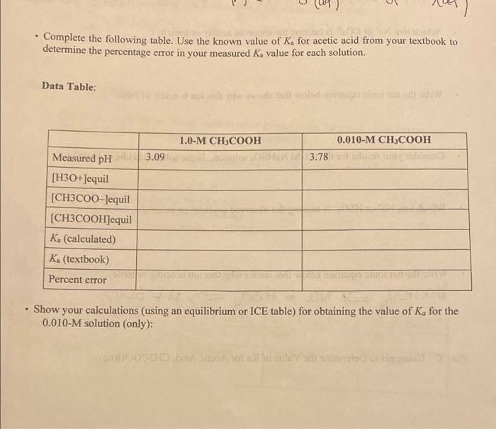 Complete The Following Table Use The Known Value Of Ka For Acetic Acid From Your Textbook To Determine The Percentage E 1