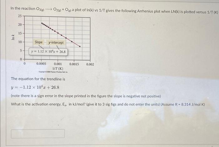 In The Reaction O3 G O2 G O A Plot Of In K Vs 1 T Gives The Following Arrhenius Plot When Ln K Is Plotted Versu 1