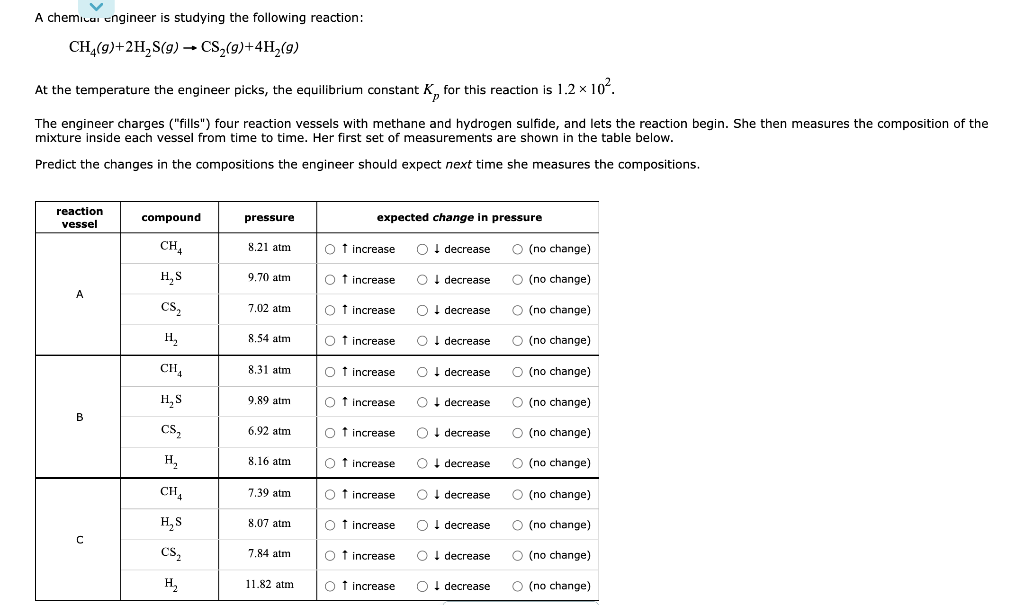 A Chemical Engineer Is Studying The Following Reaction Ch G 2h S G Cs G 4h G At The Temperature The Engineer 1