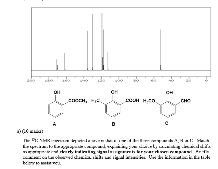 200 180 160 140 120 100 80 60 40 20 Oh Oh Oh Cooch3 H3c Cooh H Co Cho J J A B A 10 Marks The 3c Nmr Spectrum Dep 1