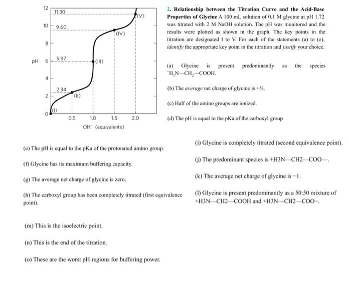 12 10 8 Ph 6 4 2 0 11 30 9 60 5 97 2 34 11 0 5 Iv 1 0 1 5 Oh Equivalents M This Is The Isoelectric Point N Th 1