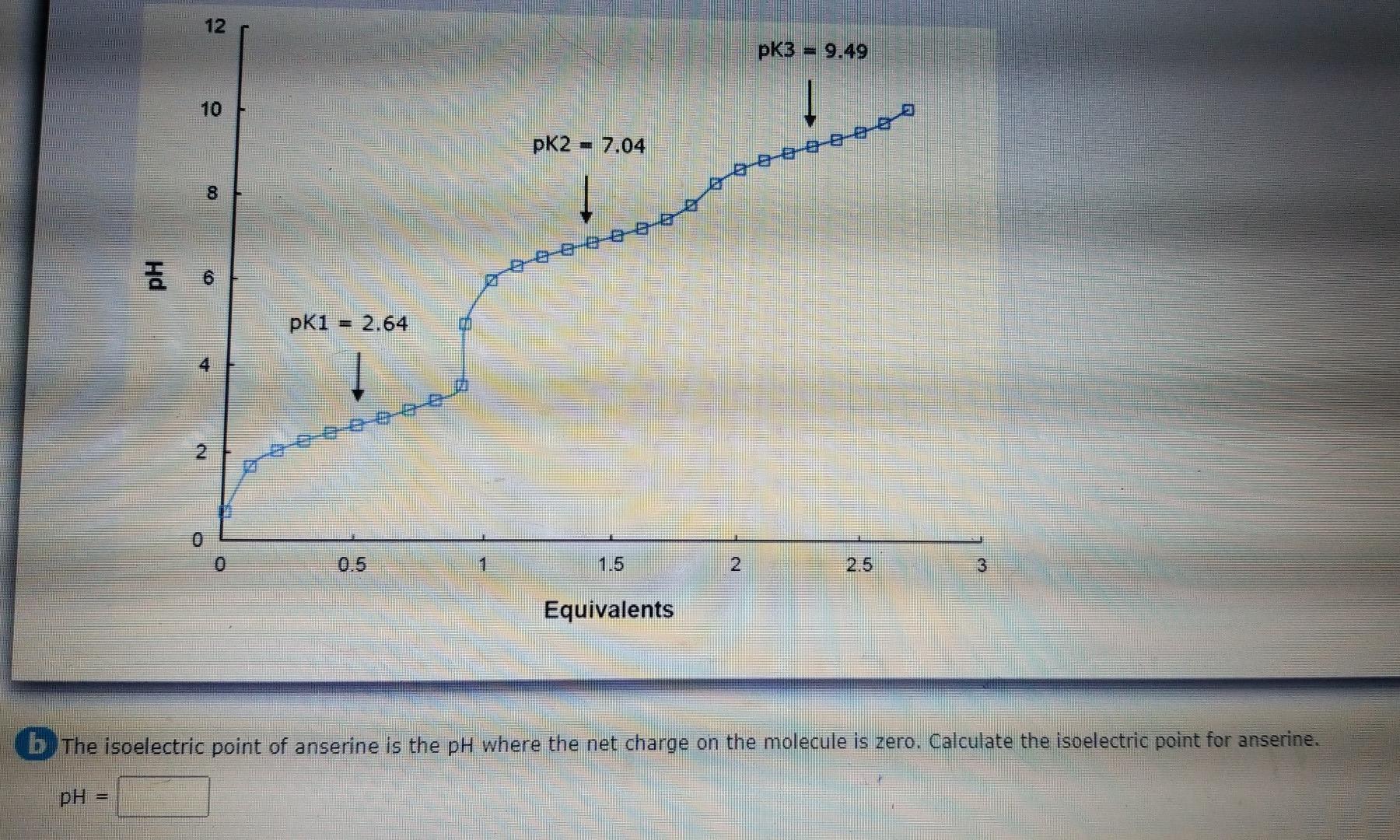 12 10 8 6 2 0 Pk1 2 64 0 5 Pk2 7 04 1 5 Equivalents 2 Pk3 9 49 100000 3 B The Isoelectric Point Of Anserine Is The 1