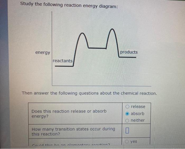 Study The Following Reaction Energy Diagram Energy Reactants 1 Then Answer The Following Questions About The Chemical R 1