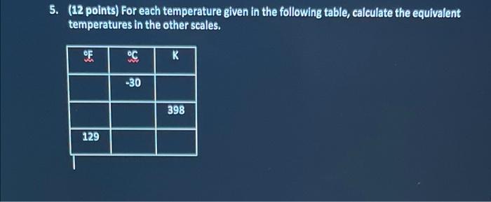 5 12 Points For Each Temperature Given In The Following Table Calculate The Equivalent Temperatures In The Other Sca 1