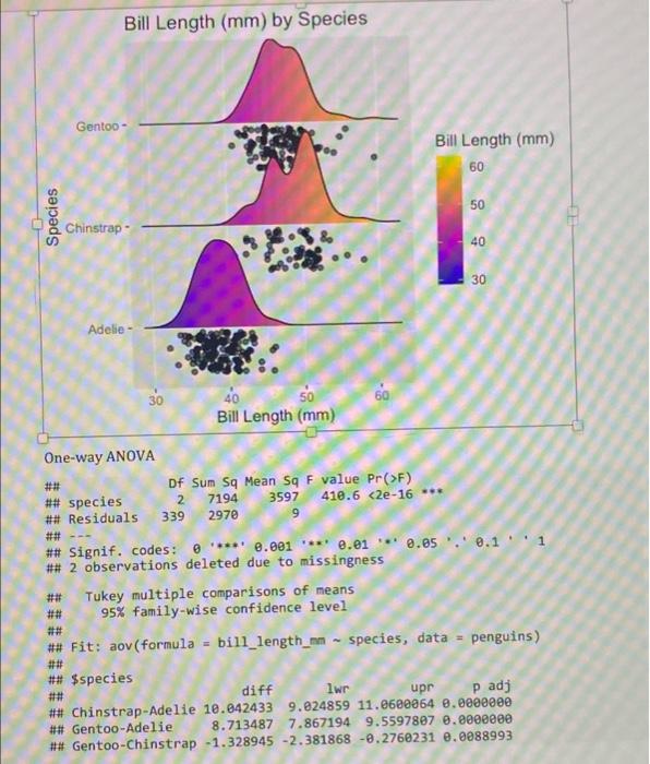Topic Of Interest Comparing The Typical Bill Length In The Population Of Adelie Chinstrap And Gentoo Penguins 2 Data 3