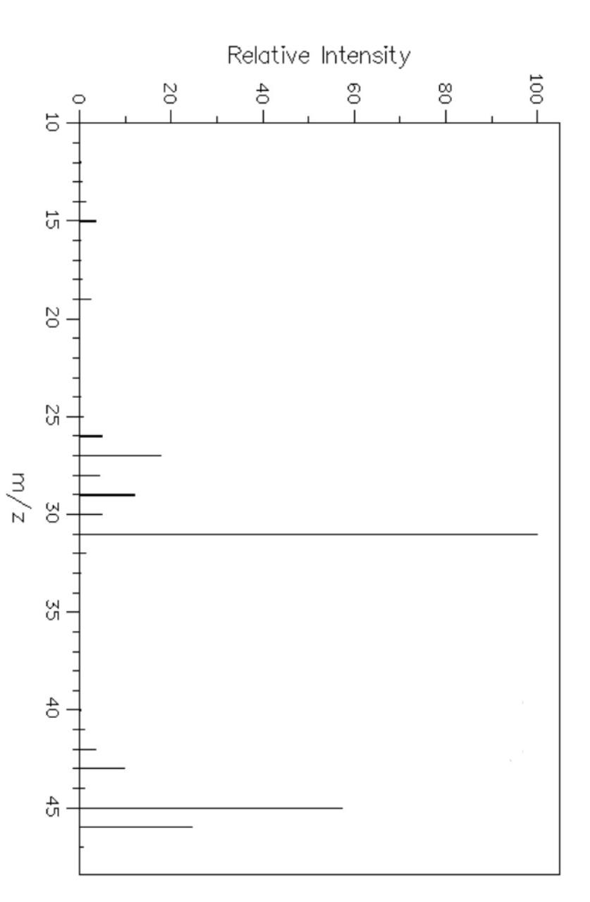 Relative Intensity 100 80 60 40 20 0 10 15 20 25 30 M Z 35 40 45 Nh2 Oh H20 Ch2 Ch2 Co Ch3ch2 Cho Och3 Ch2oh Cl 1