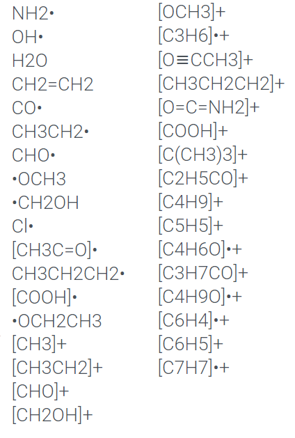 Relative Intensity 100 80 60 40 20 0 10 15 20 25 30 M Z 35 40 45 Nh2 Oh H20 Ch2 Ch2 Co Ch3ch2 Cho Och3 Ch2oh Cl 2