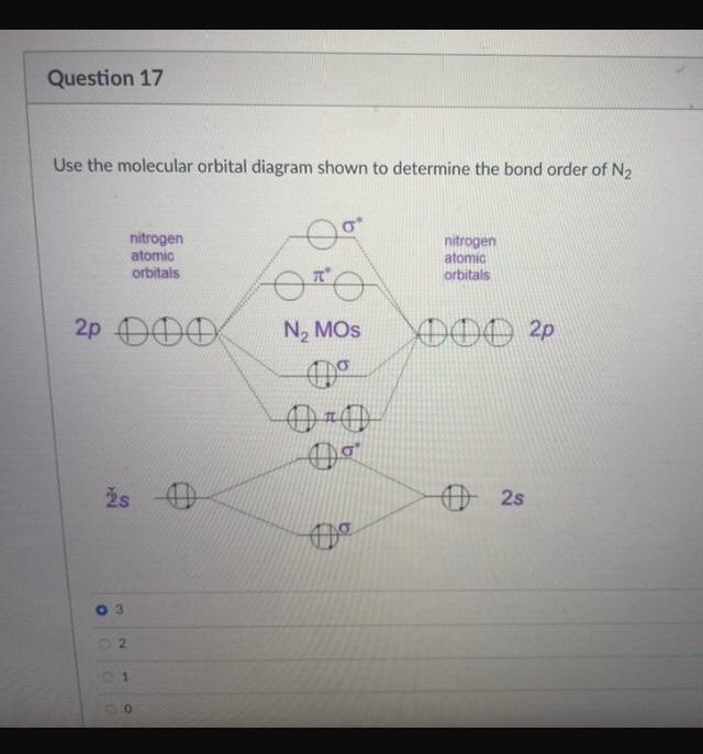 Question 17 Use The Molecular Orbital Diagram Shown To Determine The Bond Order Of N Nitrogen Atomic Orbitals 2p 000 25 1