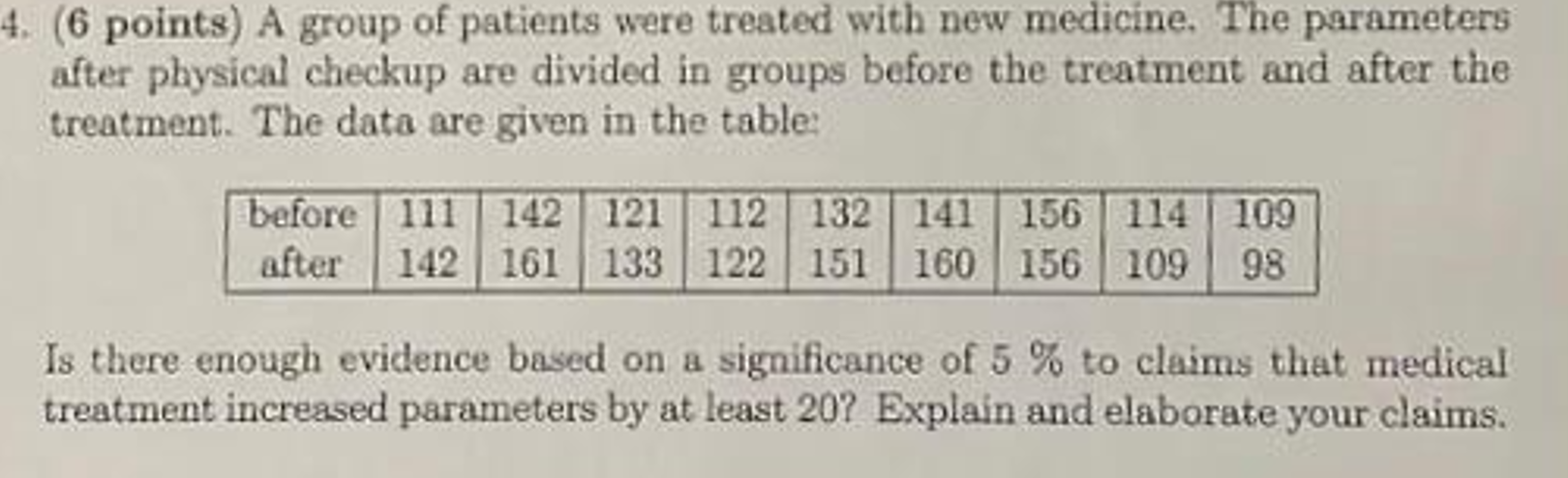 4 6 Points A Group Of Patients Were Treated With New Medicine The Parameters After Physical Checkup Are Divided In G 1