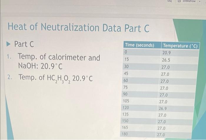 What Is The At C Determined From Your Curve After Adding Hc H O To The Naoh Your Answer Answer Question 22 1 Poin 2