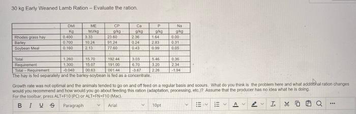 30 Kg Early Weaned Lamb Ration Evaluate The Ration Rhodes Grass Hay Barley Soybean Meal Dmi Ko Total 0400 0 700 0 160 1