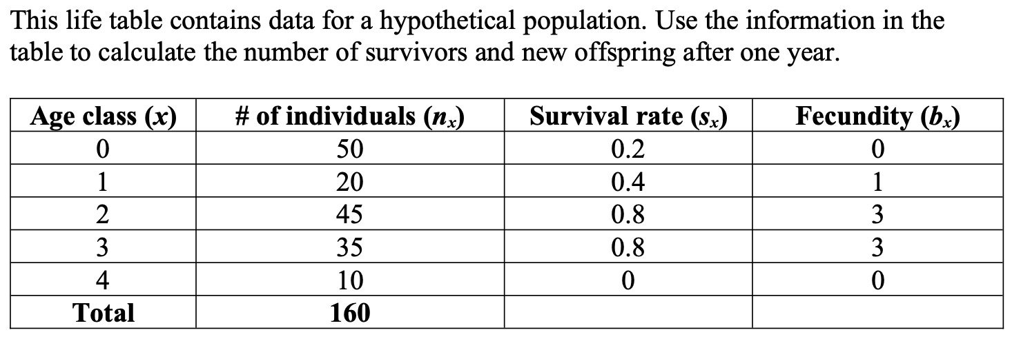 This Life Table Contains Data For A Hypothetical Population Use The Information In The Table To Calculate The Number Of 1