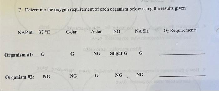 7 Determine The Oxygen Requirement Of Each Organism Below Using The Results Given Nap At 37 C Organism 1 G Organi 1