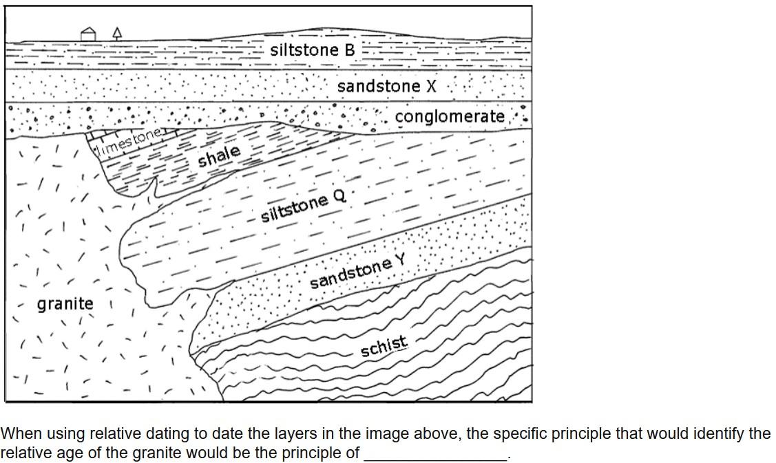Granite Mes To Shale Siltstone B Sandstone X Siltstone Q Conglomerate Sandstone Y Schist When Using Relative Dating 1