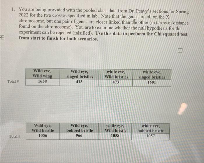 1 You Are Being Provided With The Pooled Class Data From Dr Peavy S Sections For Spring 2022 For The Two Crosses Speci 1