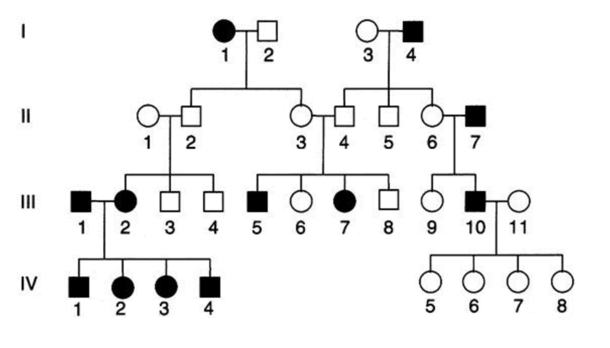 Given The Following Pedigree Deduce The Most Likely Mode Of Inheritance B Autosomal Dominant C X Linked Recessive D 1